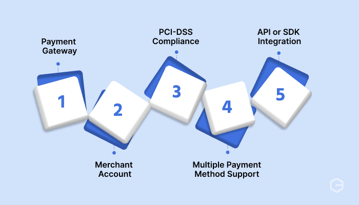 What are the digital payment requirements for merchants