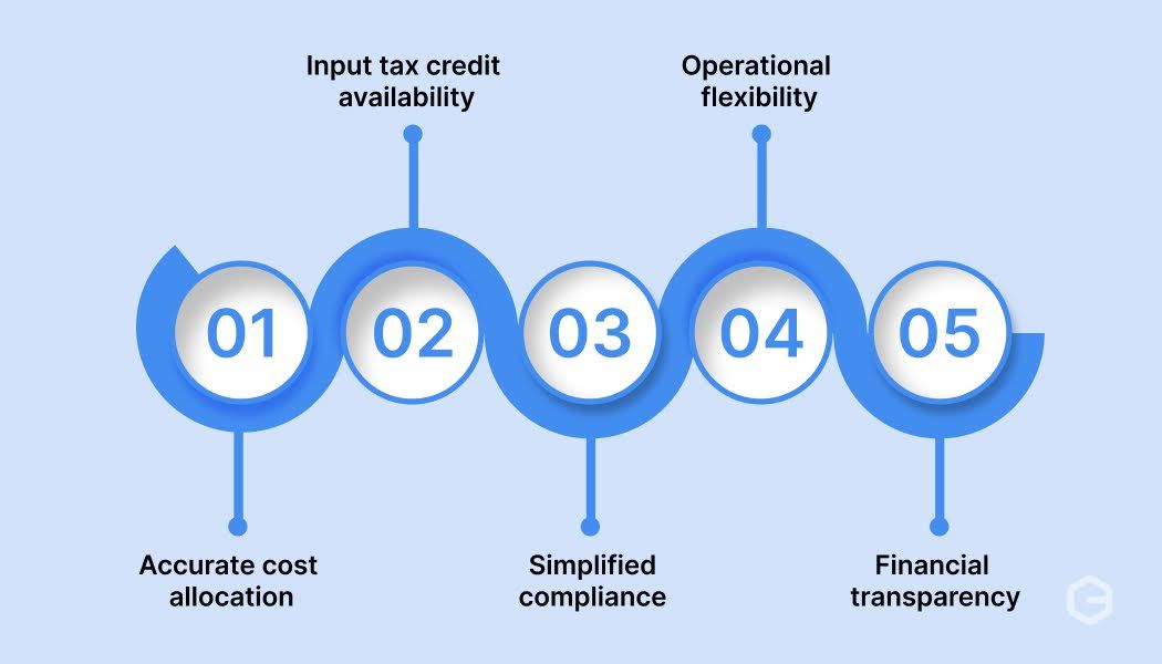 What are the key benefits of the cross charge under GST?