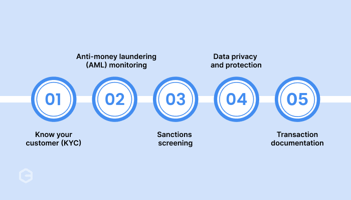 Key cross-border payment compliance requirements