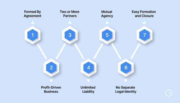 What are the key features of a partnership firm?