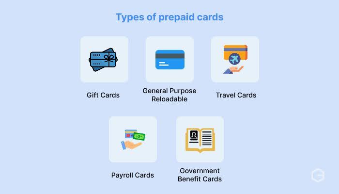 What are the main types of prepaid cards?