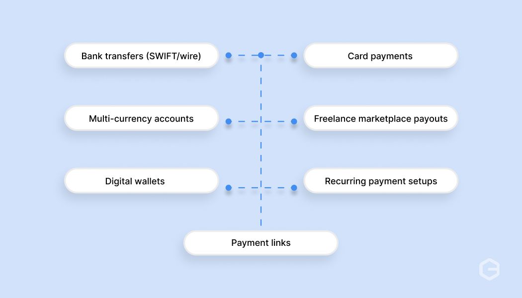 What are the most common freelancer payment methods