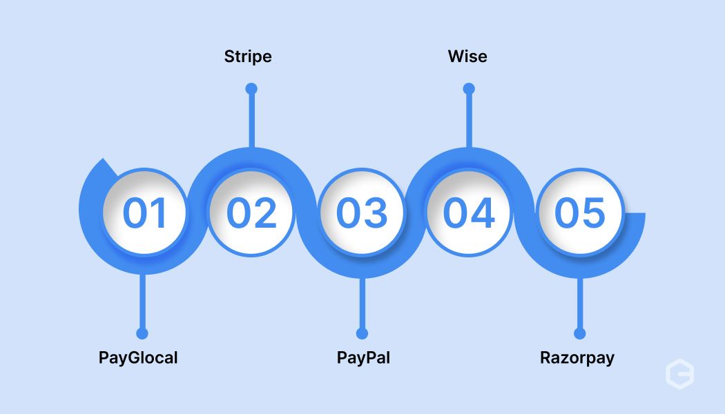 What are the top payment gateways to handle International transactions?