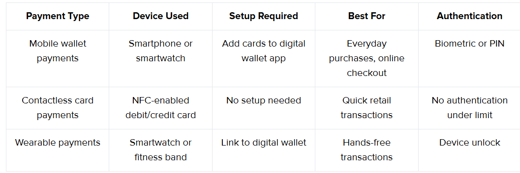 Types of NFC payments