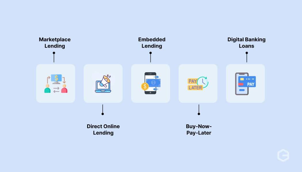 What are the types of digital lending