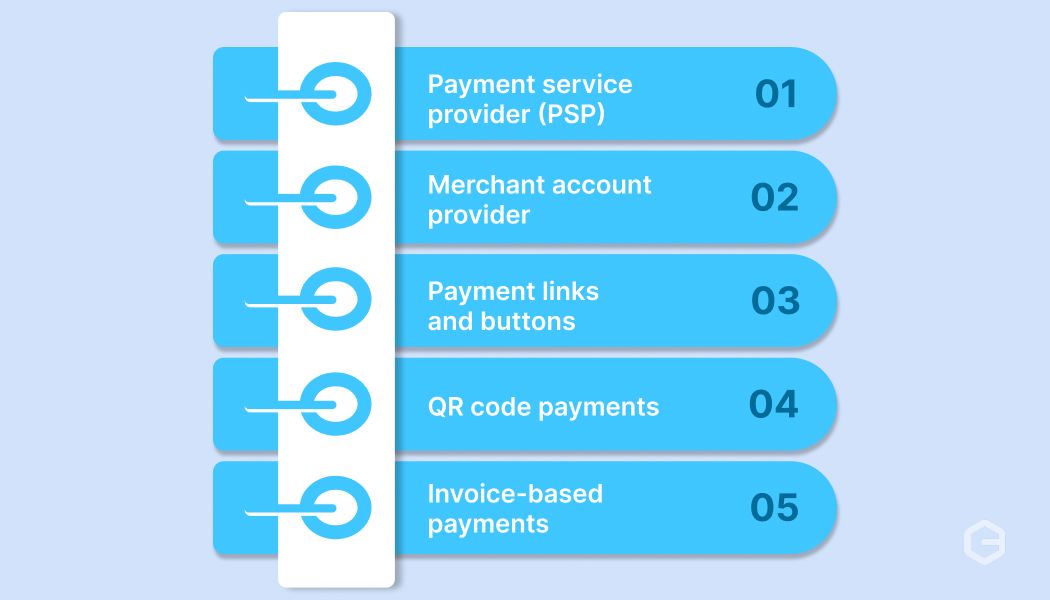 What are the types of online payment processing systems for small businesses