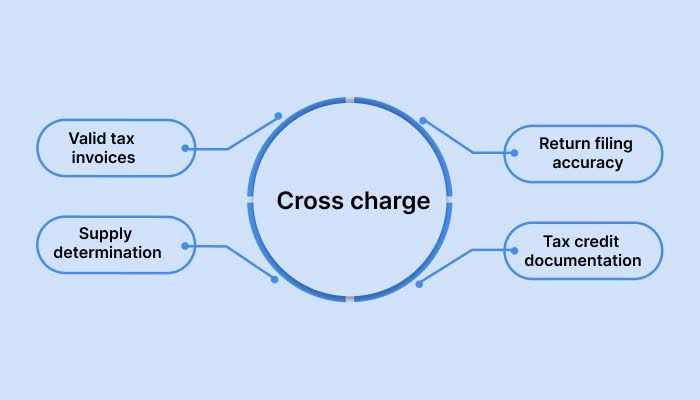 What documentation do you need for the cross charge?
