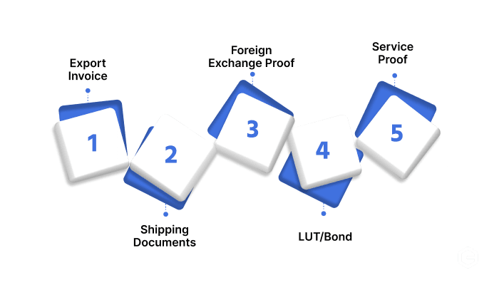 What documentation do you need for zero-rated exports?