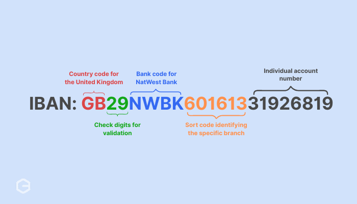 What does a sample IBAN number look like?