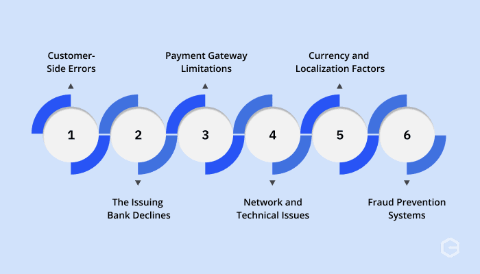 What factors affect payment success rate