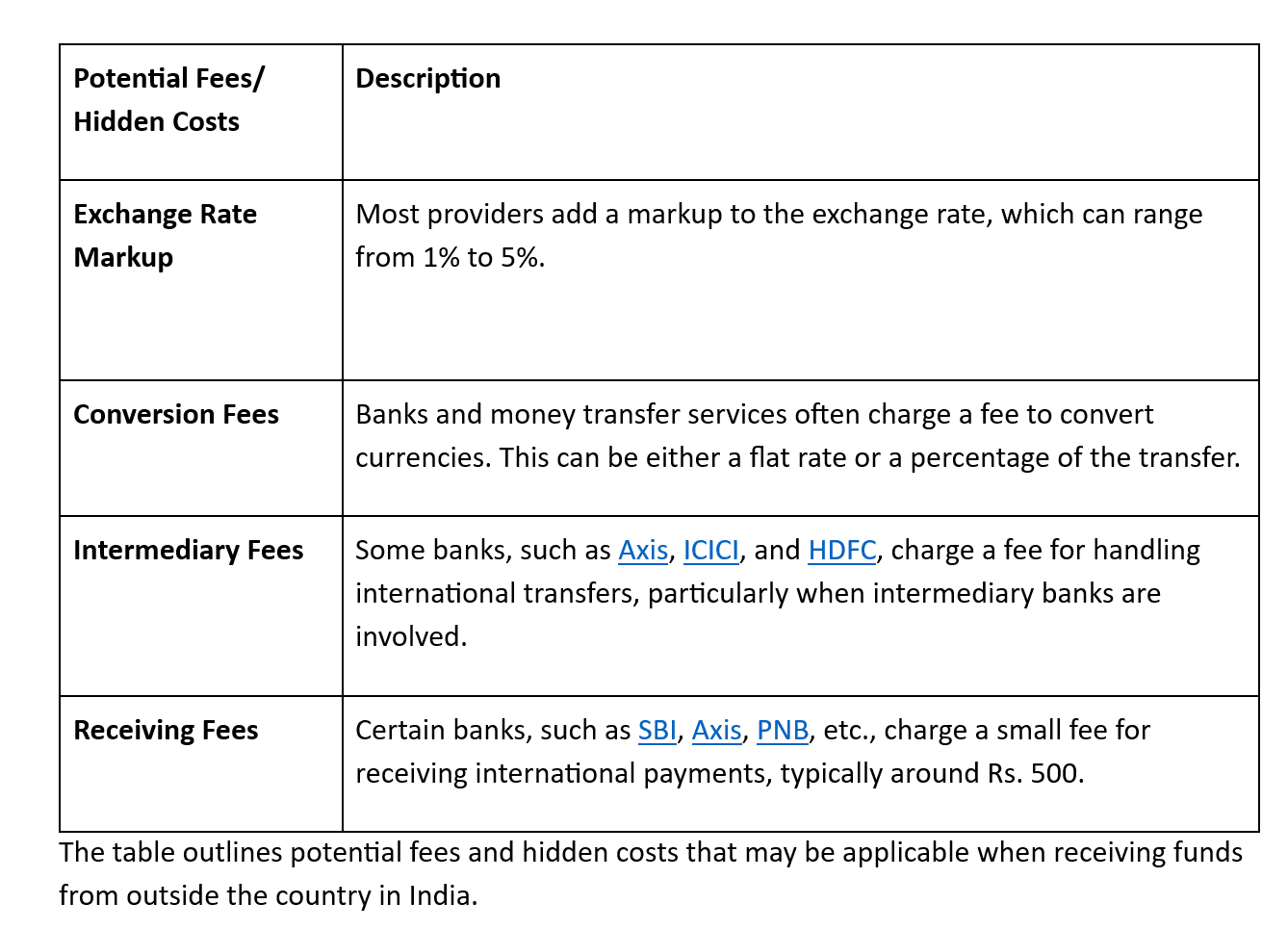 What fees and hidden costs should you be aware of?