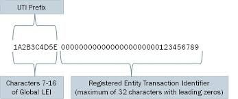 What is a UTI number?