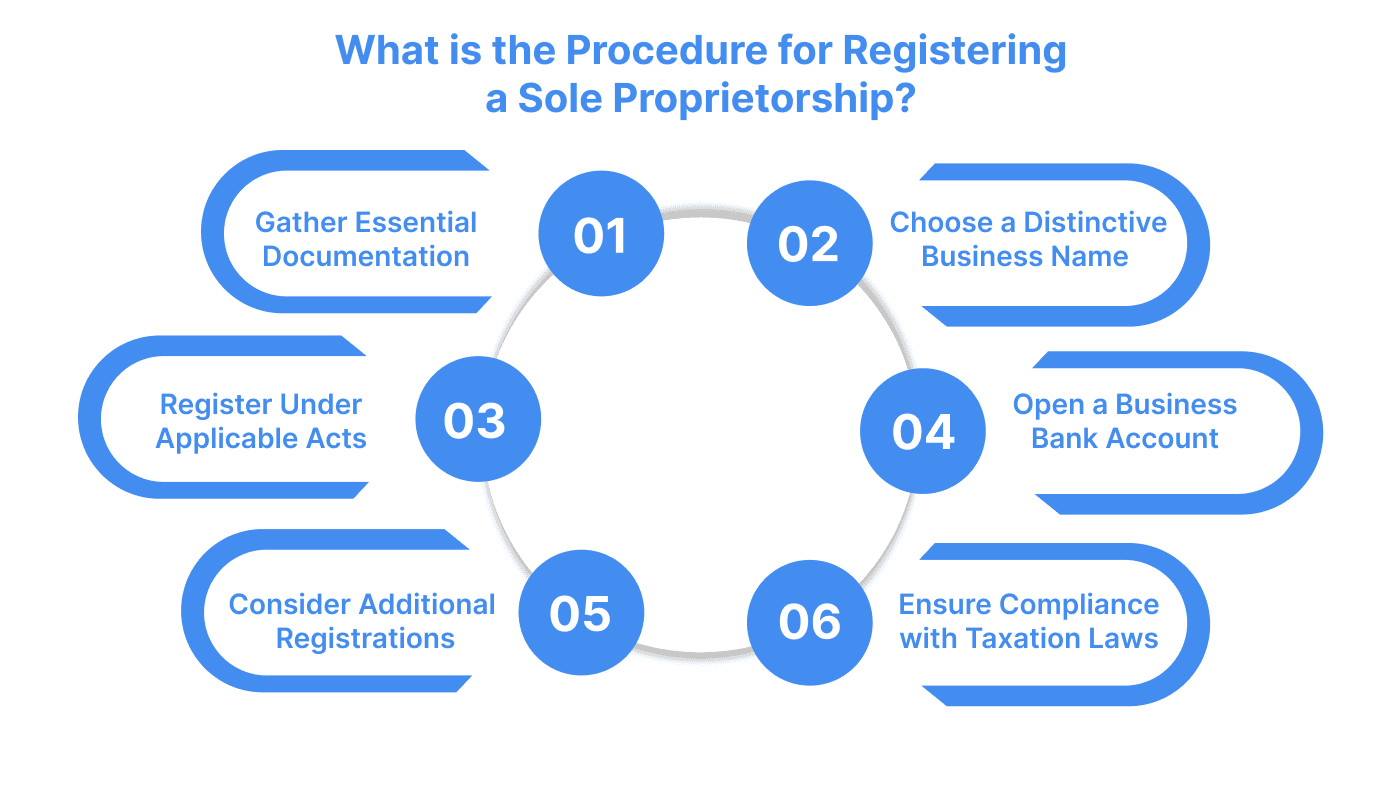 What is the Procedure for Registering a Sole Proprietorship