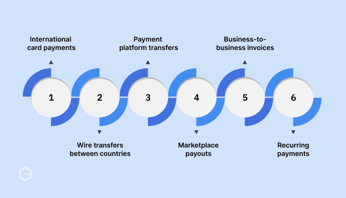 When do cross-border payment fees apply