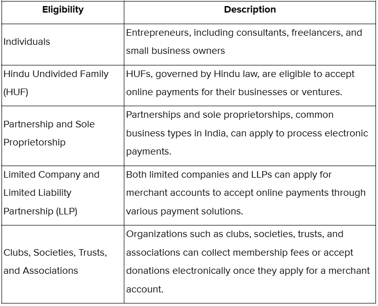 Who is Eligible to Apply for a Merchant Account?