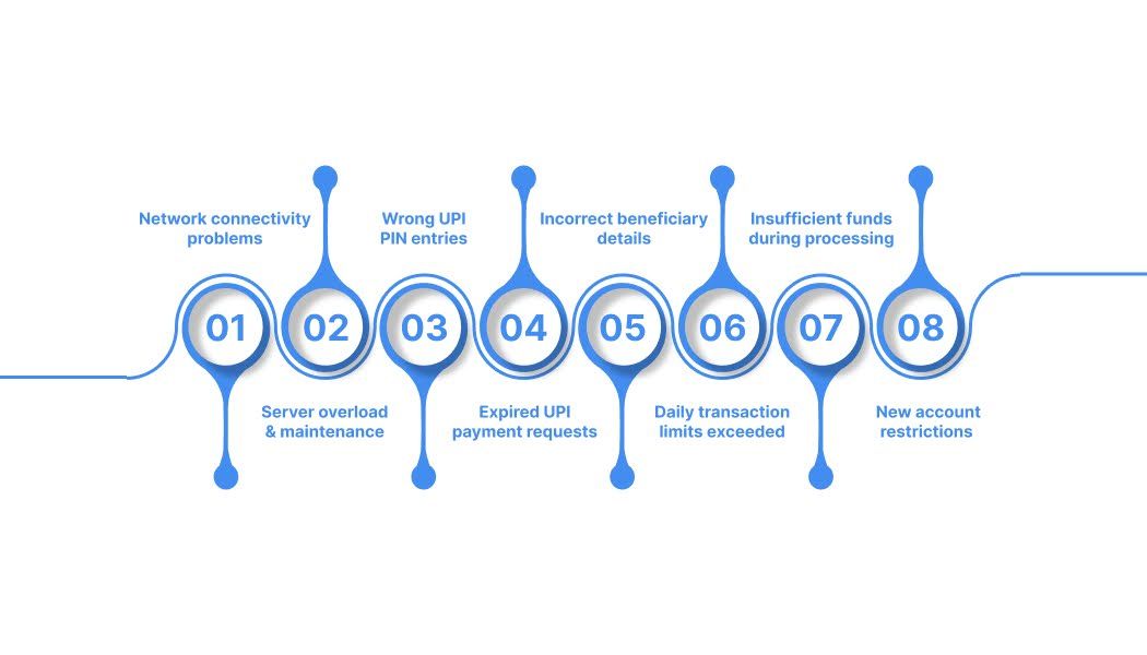 Why do payment failures with amount debits happen