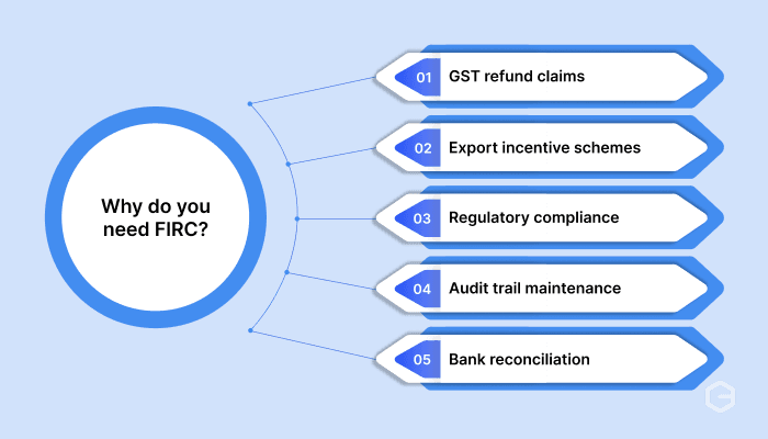 Why do you need FIRC?
