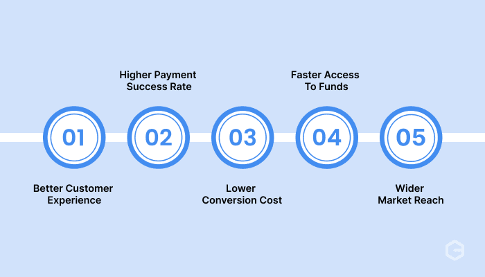 Why does your business need a multi-currency payment gateway?