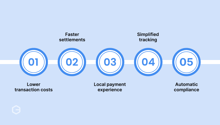 Why is a multi-currency wallet better than traditional banking for your business