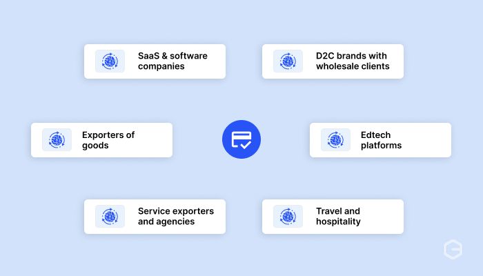 How do different industries use B2B payment gateways?