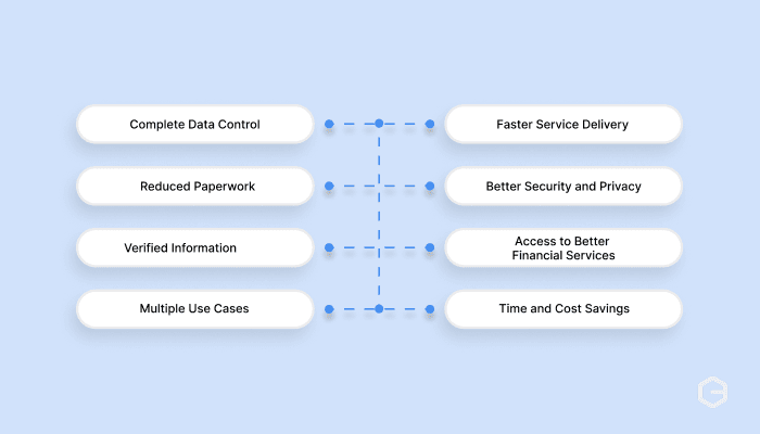 Benefits of using Account Aggregators