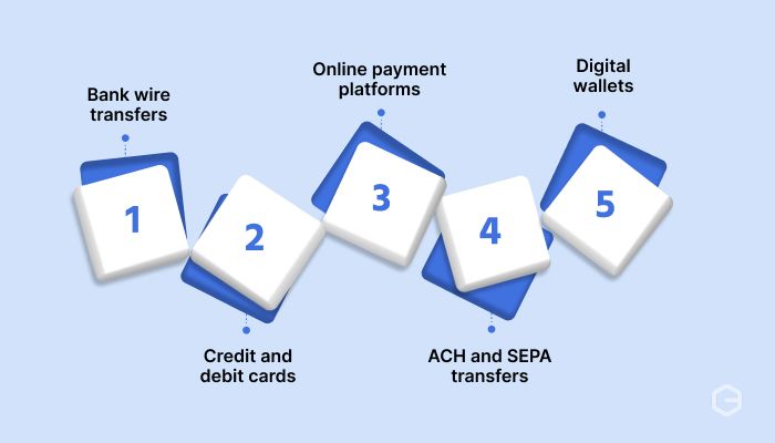 What is the difference between B2B and B2C cross-border payments?