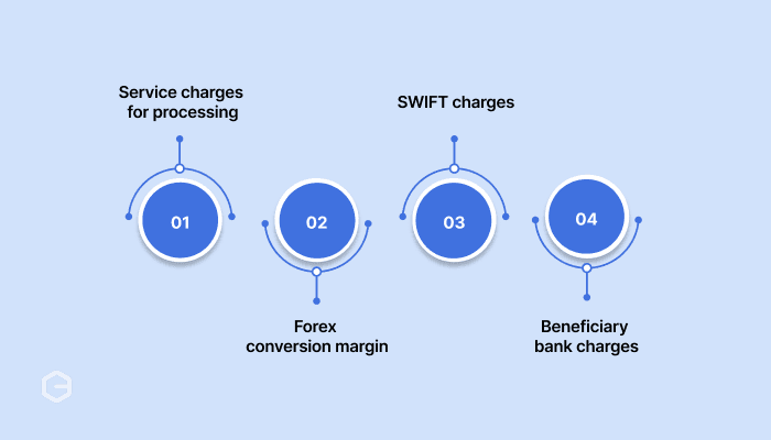 When does GST apply to outward remittances