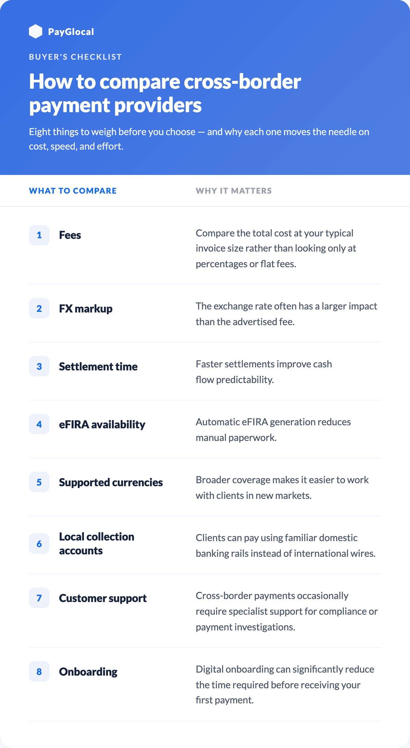 A comparison guide for freelancers to choose the right payment platform