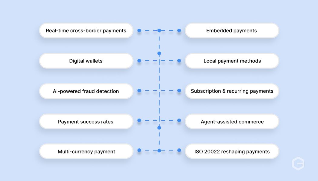 cross-border payment