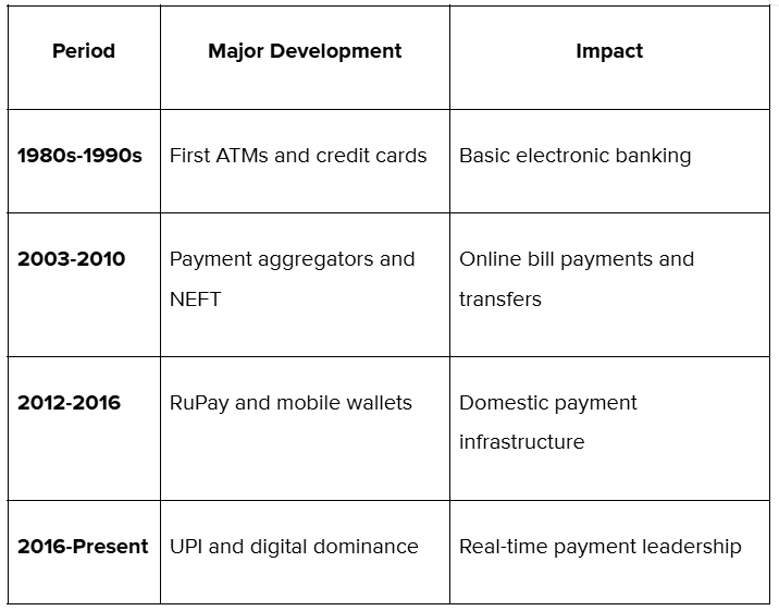 digital payment journey