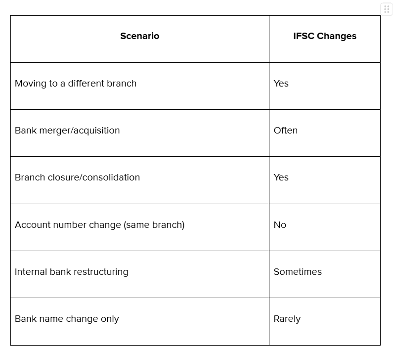 each scenario when IFSC code changes