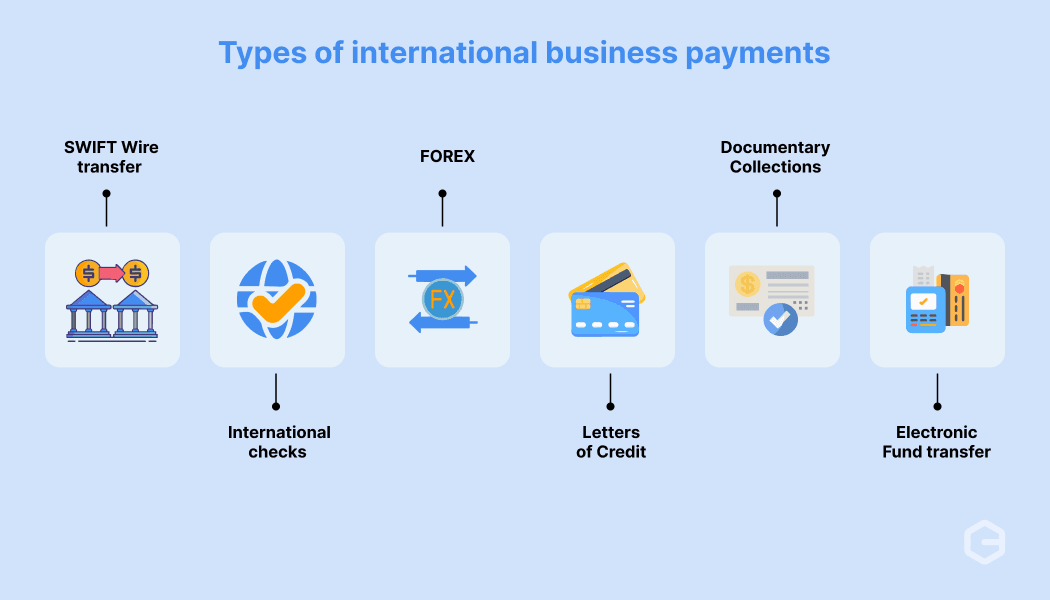 Types of international business payments
