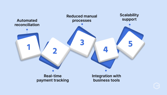How do digital payments improve business efficiency?
