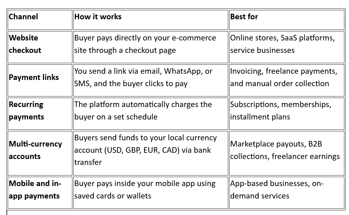 What channels does a cross-channel payment solution cover?