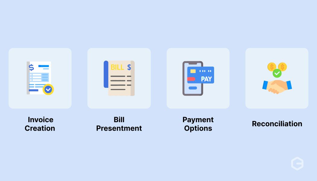 How do electronic billing payment systems work?