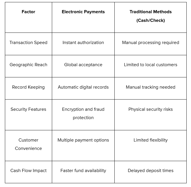 Merchant Payment Systems