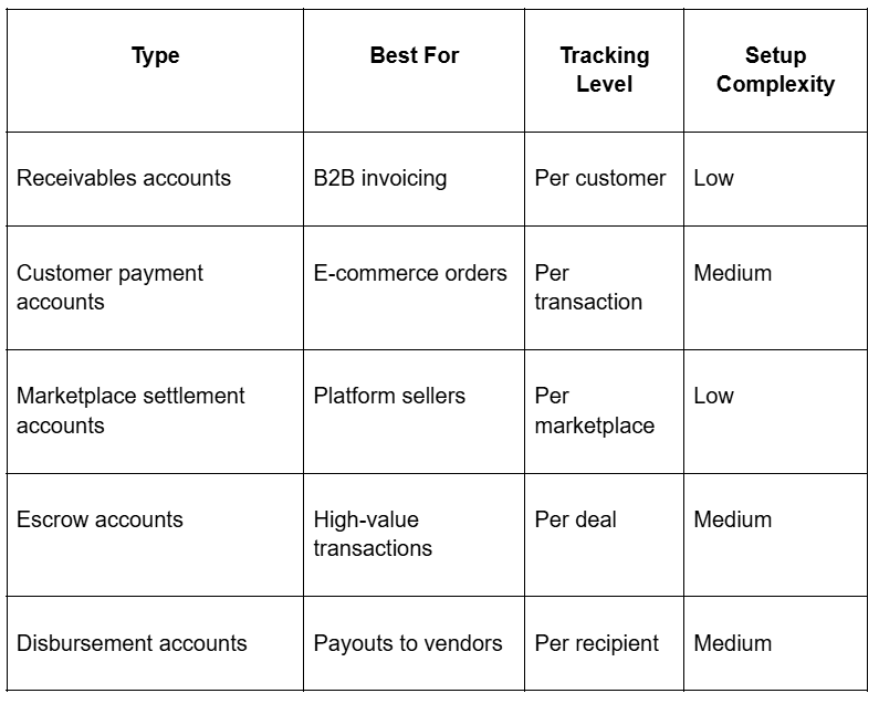 Types of virtual accounts
