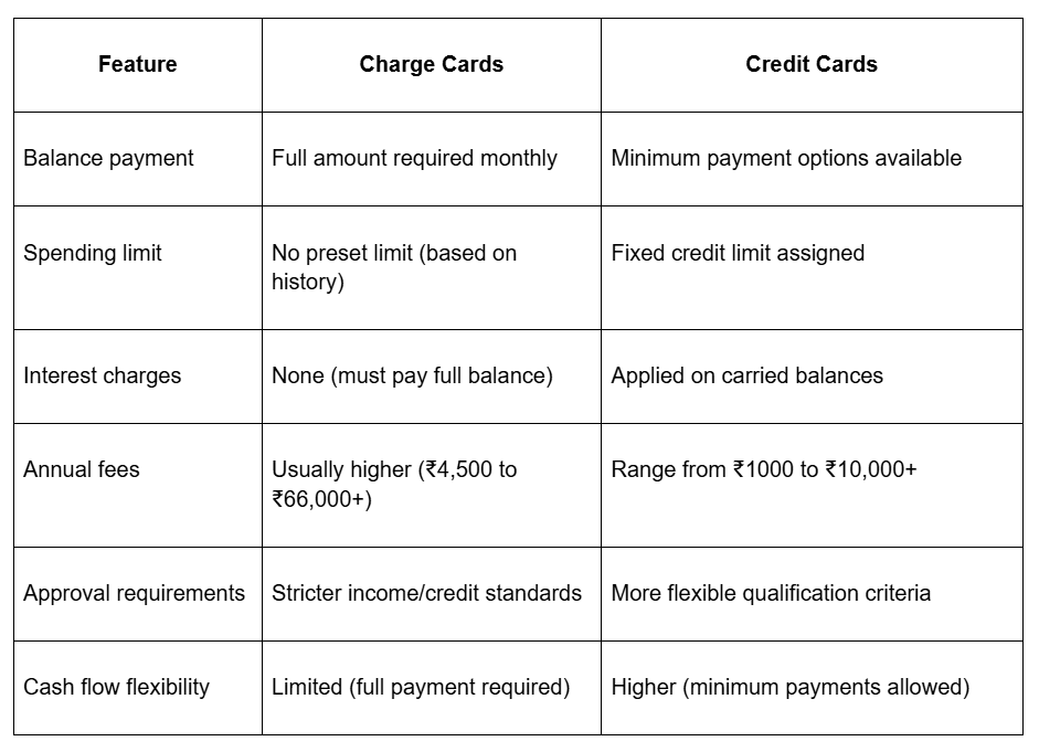 How do charge cards differ from credit cards?