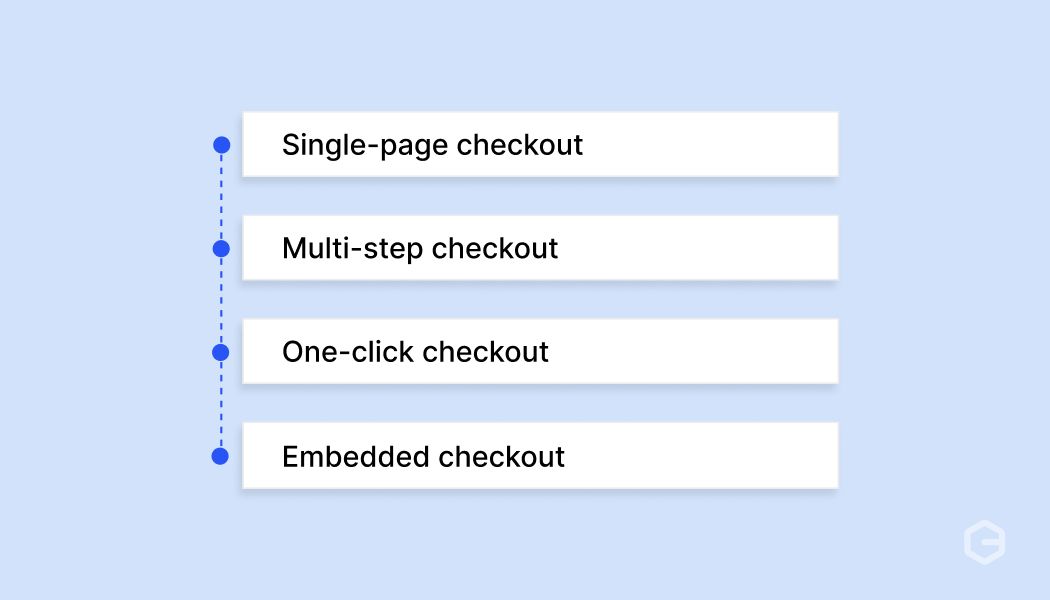 What are the types of checkout flows?