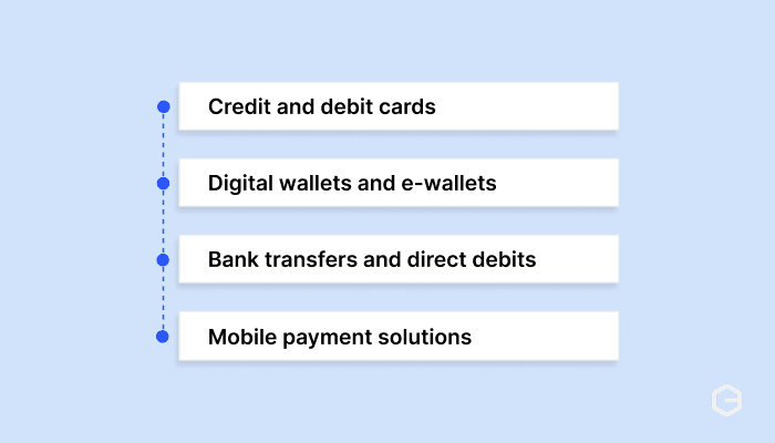 Types of online payment methods