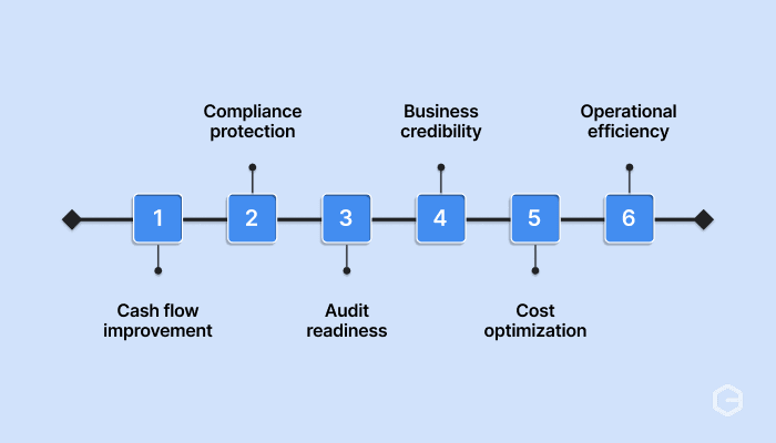 Key advantages filing ITC: