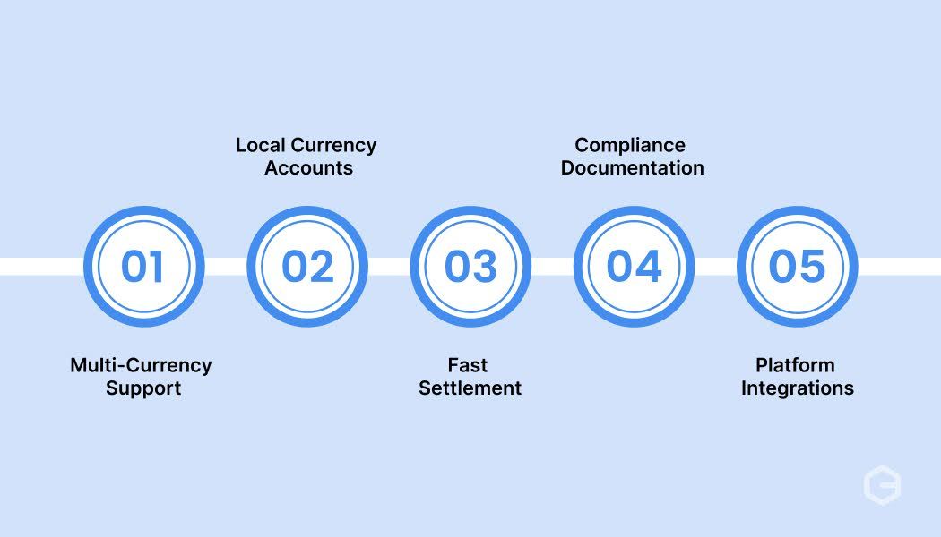 What does the Infinity App offer?