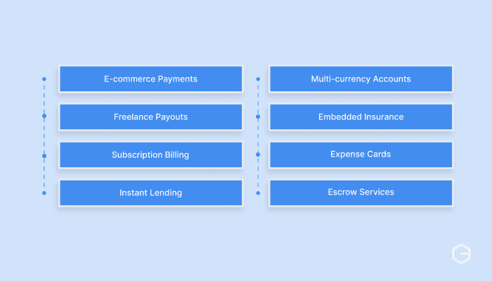 Use cases of Banking as a Service