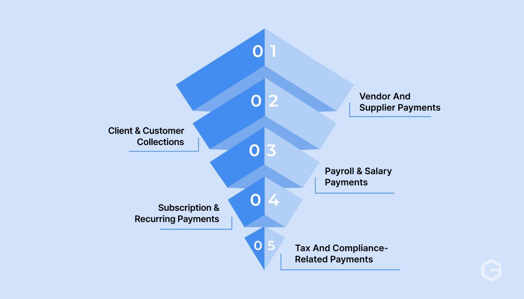 What are the common types of corporate payments?